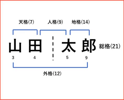 地格24男|姓名判断24画の性格や適職とは？現役占い師が鑑定方。